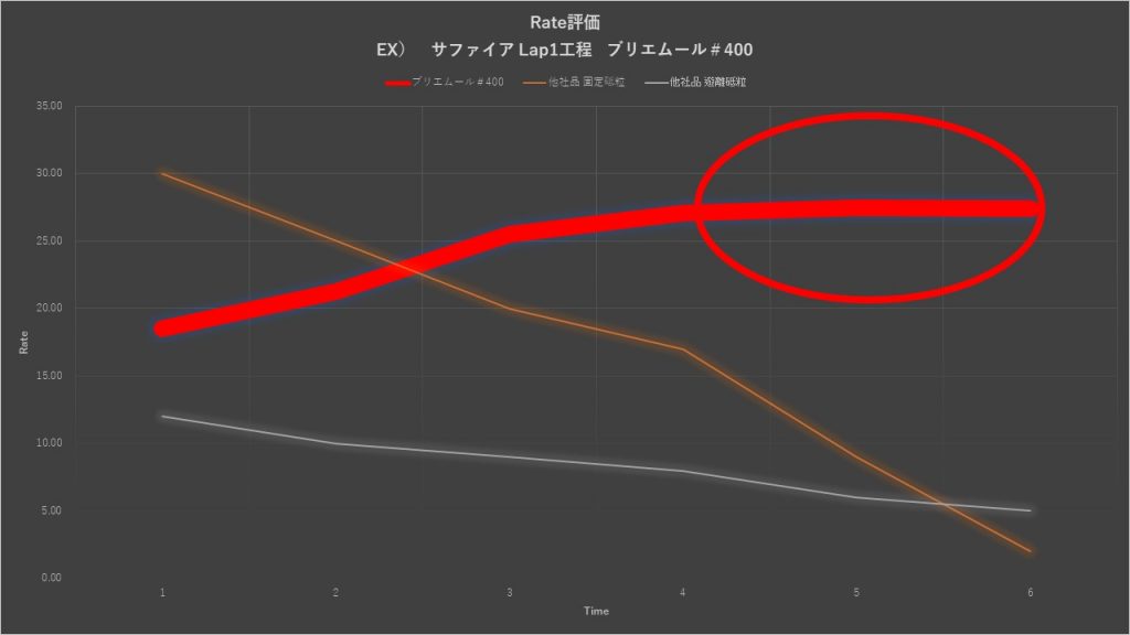 サチる 研削研磨 Com